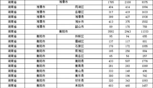 2015年各省、自治區(qū)、直轄市商標(biāo)申請(qǐng)與注冊(cè)統(tǒng)計(jì)表 （附表單）