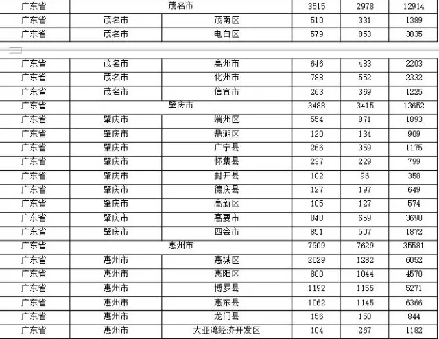 2015年各省、自治區(qū)、直轄市商標(biāo)申請(qǐng)與注冊(cè)統(tǒng)計(jì)表 （附表單）