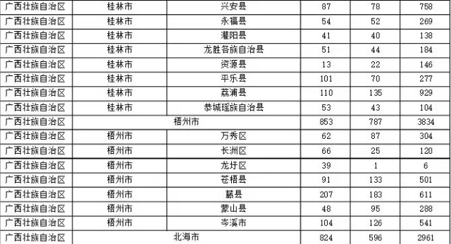 2015年各省、自治區(qū)、直轄市商標(biāo)申請(qǐng)與注冊(cè)統(tǒng)計(jì)表 （附表單）