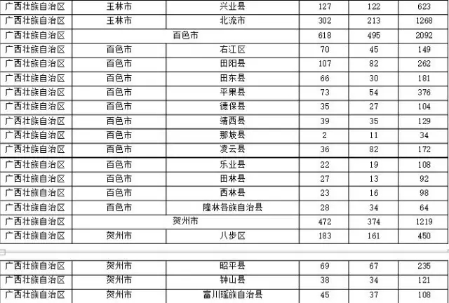 2015年各省、自治區(qū)、直轄市商標(biāo)申請與注冊統(tǒng)計(jì)表 （附表單）