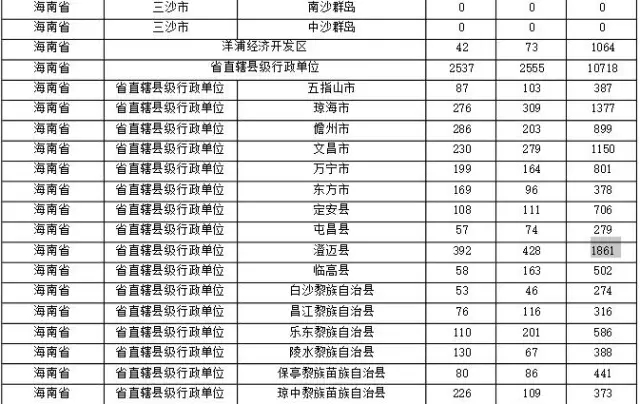 2015年各省、自治區(qū)、直轄市商標(biāo)申請與注冊統(tǒng)計(jì)表 （附表單）