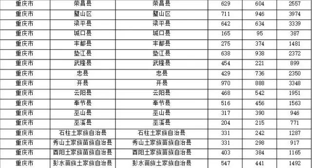 2015年各省、自治區(qū)、直轄市商標(biāo)申請與注冊統(tǒng)計(jì)表 （附表單）