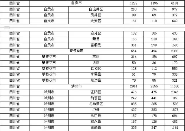 2015年各省、自治區(qū)、直轄市商標(biāo)申請與注冊統(tǒng)計(jì)表 （附表單）