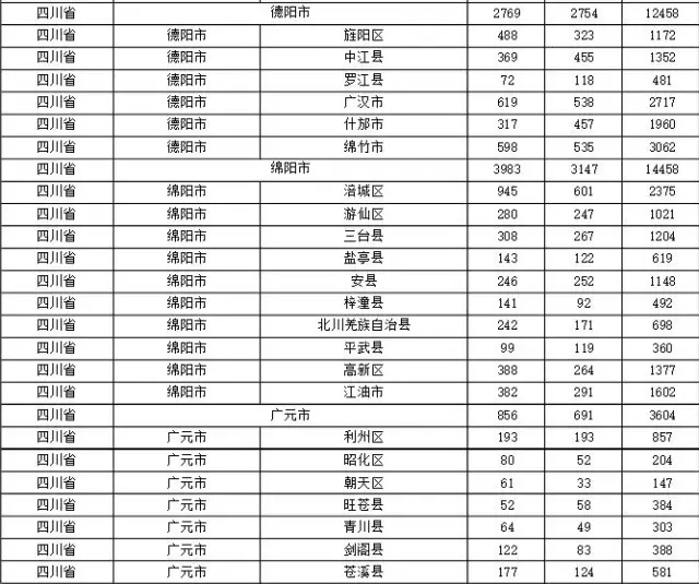 2015年各省、自治區(qū)、直轄市商標(biāo)申請與注冊統(tǒng)計(jì)表 （附表單）