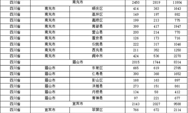 2015年各省、自治區(qū)、直轄市商標(biāo)申請與注冊統(tǒng)計(jì)表 （附表單）