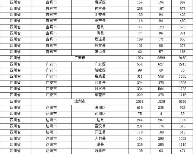 2015年各省、自治區(qū)、直轄市商標(biāo)申請(qǐng)與注冊(cè)統(tǒng)計(jì)表 （附表單）