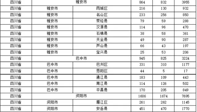 2015年各省、自治區(qū)、直轄市商標(biāo)申請(qǐng)與注冊(cè)統(tǒng)計(jì)表 （附表單）