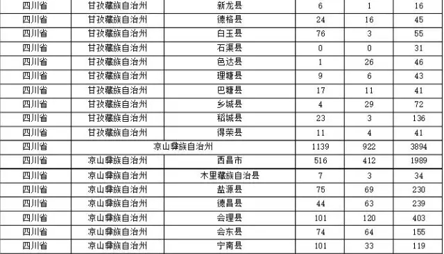 2015年各省、自治區(qū)、直轄市商標(biāo)申請(qǐng)與注冊(cè)統(tǒng)計(jì)表 （附表單）