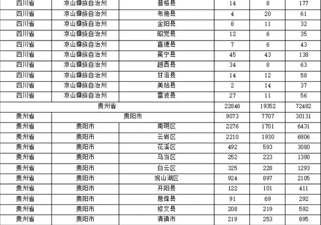 2015年各省、自治區(qū)、直轄市商標(biāo)申請(qǐng)與注冊(cè)統(tǒng)計(jì)表 （附表單）