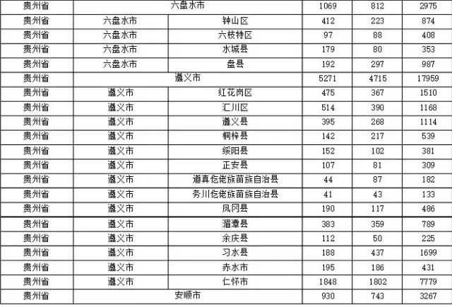 2015年各省、自治區(qū)、直轄市商標(biāo)申請(qǐng)與注冊(cè)統(tǒng)計(jì)表 （附表單）