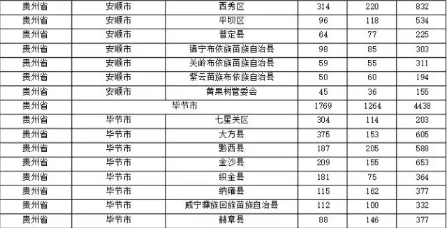 2015年各省、自治區(qū)、直轄市商標(biāo)申請(qǐng)與注冊(cè)統(tǒng)計(jì)表 （附表單）