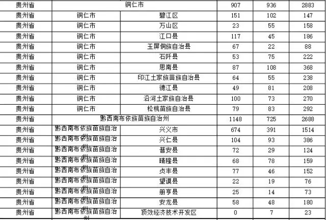 2015年各省、自治區(qū)、直轄市商標(biāo)申請(qǐng)與注冊(cè)統(tǒng)計(jì)表 （附表單）