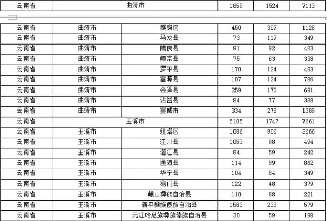 2015年各省、自治區(qū)、直轄市商標(biāo)申請(qǐng)與注冊(cè)統(tǒng)計(jì)表 （附表單）