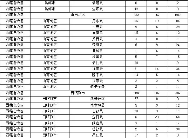 2015年各省、自治區(qū)、直轄市商標(biāo)申請(qǐng)與注冊(cè)統(tǒng)計(jì)表 （附表單）