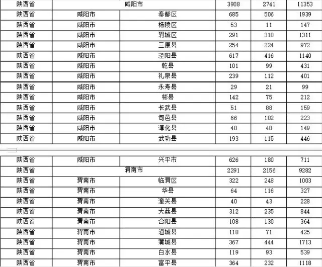 2015年各省、自治區(qū)、直轄市商標(biāo)申請(qǐng)與注冊(cè)統(tǒng)計(jì)表 （附表單）