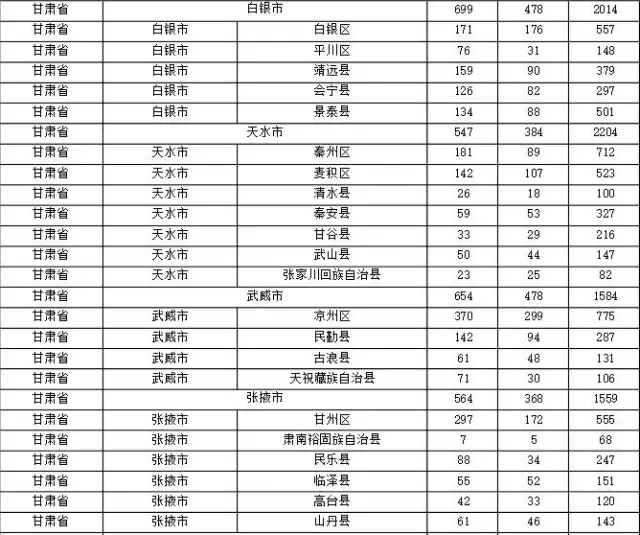 2015年各省、自治區(qū)、直轄市商標(biāo)申請與注冊統(tǒng)計(jì)表 （附表單）