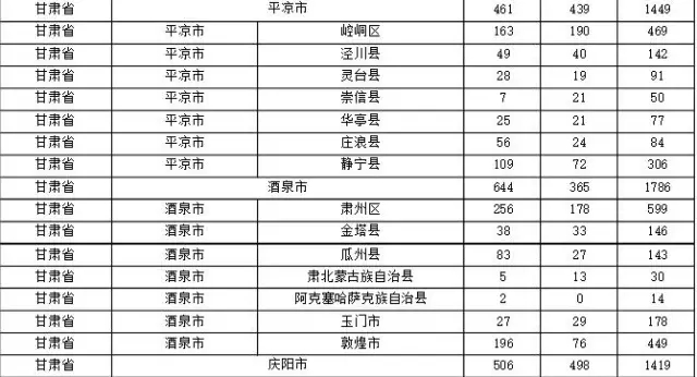 2015年各省、自治區(qū)、直轄市商標(biāo)申請(qǐng)與注冊(cè)統(tǒng)計(jì)表 （附表單）