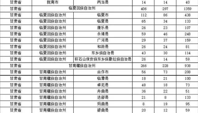 2015年各省、自治區(qū)、直轄市商標(biāo)申請(qǐng)與注冊(cè)統(tǒng)計(jì)表 （附表單）