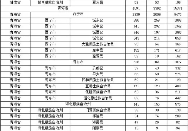 2015年各省、自治區(qū)、直轄市商標(biāo)申請(qǐng)與注冊(cè)統(tǒng)計(jì)表 （附表單）