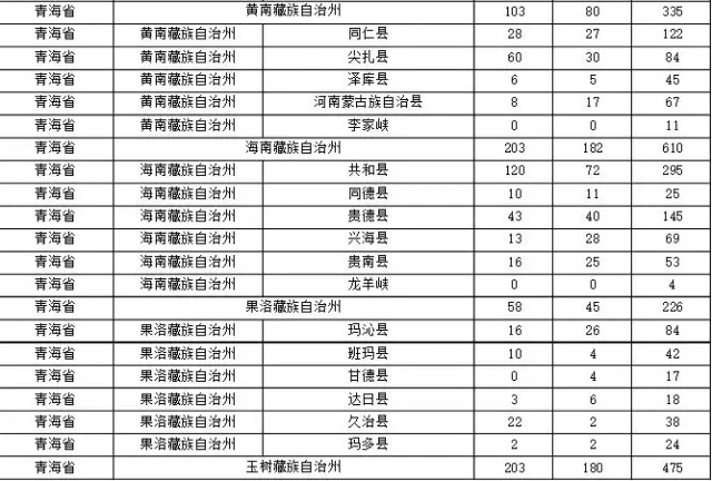 2015年各省、自治區(qū)、直轄市商標(biāo)申請(qǐng)與注冊(cè)統(tǒng)計(jì)表 （附表單）