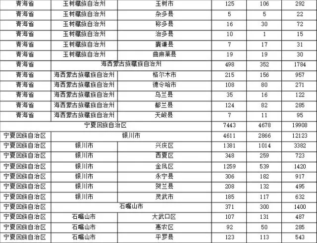 2015年各省、自治區(qū)、直轄市商標(biāo)申請與注冊統(tǒng)計(jì)表 （附表單）