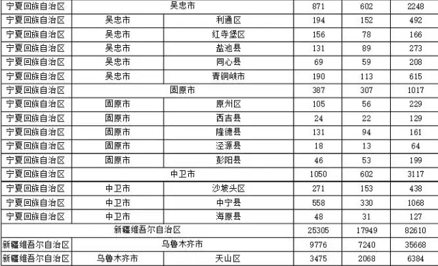 2015年各省、自治區(qū)、直轄市商標(biāo)申請(qǐng)與注冊(cè)統(tǒng)計(jì)表 （附表單）