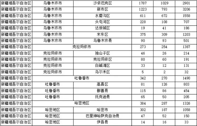 2015年各省、自治區(qū)、直轄市商標(biāo)申請與注冊統(tǒng)計(jì)表 （附表單）