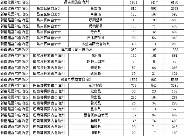 2015年各省、自治區(qū)、直轄市商標(biāo)申請(qǐng)與注冊(cè)統(tǒng)計(jì)表 （附表單）