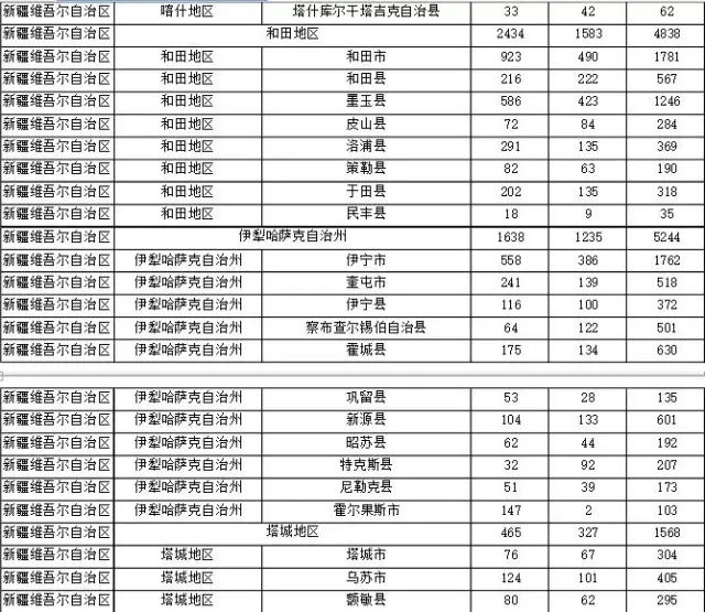 2015年各省、自治區(qū)、直轄市商標(biāo)申請與注冊統(tǒng)計(jì)表 （附表單）