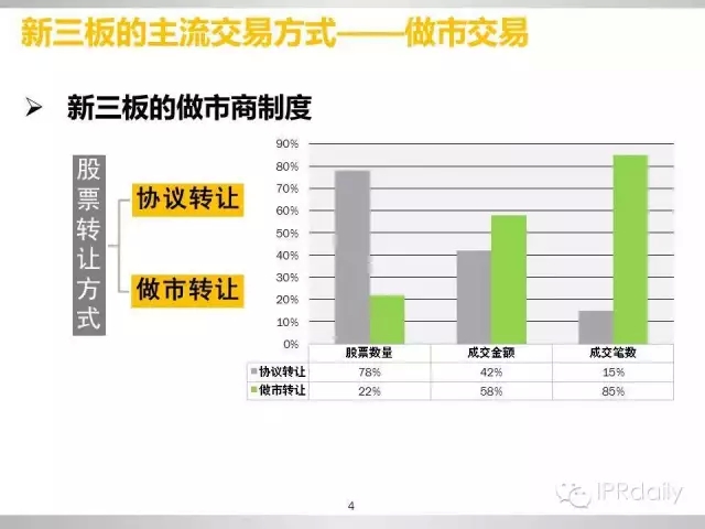 重磅！新三板做市企業(yè)專利創(chuàng)新研究報告（PPT全文）