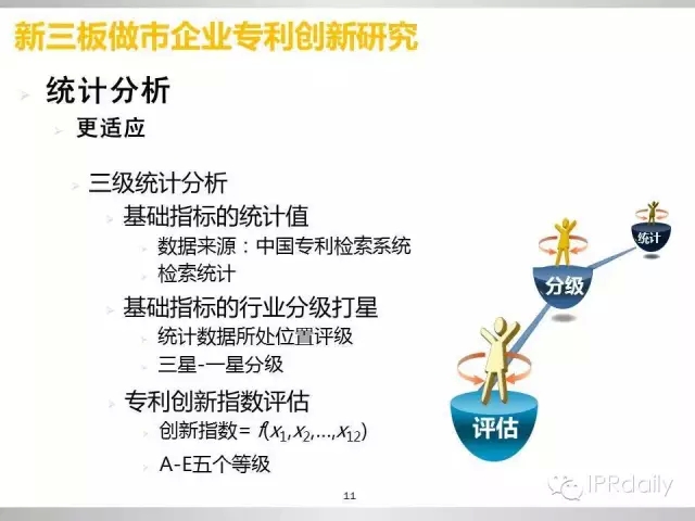 重磅！新三板做市企業(yè)專利創(chuàng)新研究報告（PPT全文）