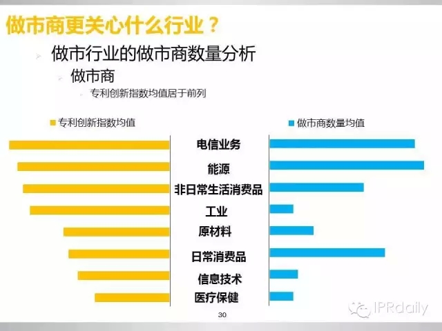 重磅！新三板做市企業(yè)專利創(chuàng)新研究報告（PPT全文）