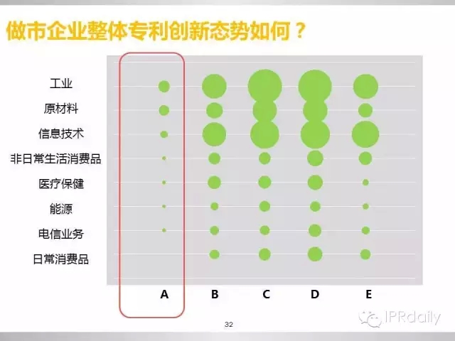 重磅！新三板做市企業(yè)專利創(chuàng)新研究報告（PPT全文）