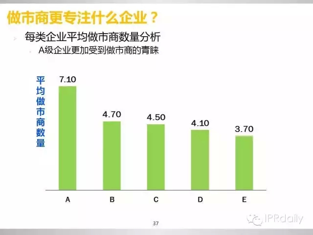 重磅！新三板做市企業(yè)專利創(chuàng)新研究報告（PPT全文）