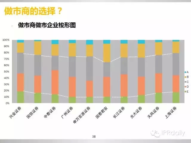 重磅！新三板做市企業(yè)專利創(chuàng)新研究報告（PPT全文）