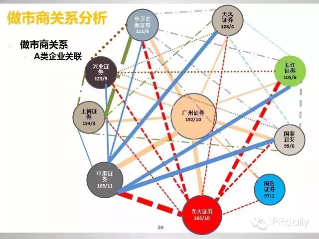 重磅！新三板做市企業(yè)專利創(chuàng)新研究報告（PPT全文）