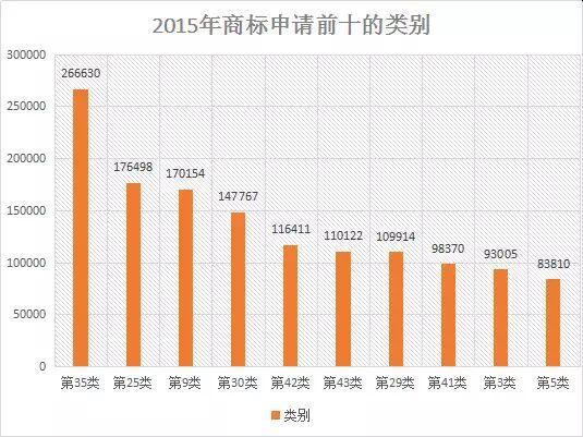 【首發(fā)】2015年中國(guó)商標(biāo)行業(yè)發(fā)展調(diào)研系列報(bào)告---商標(biāo)申請(qǐng)篇