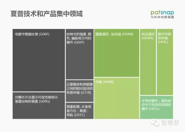 是什么讓鴻海對(duì)夏普望而卻步？