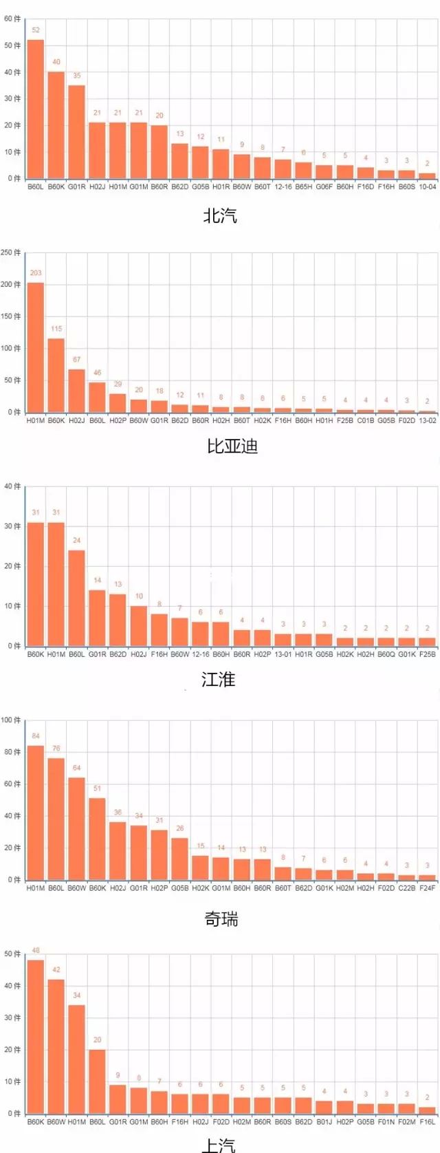 搖不上號的看過來：新能源汽車哪家強