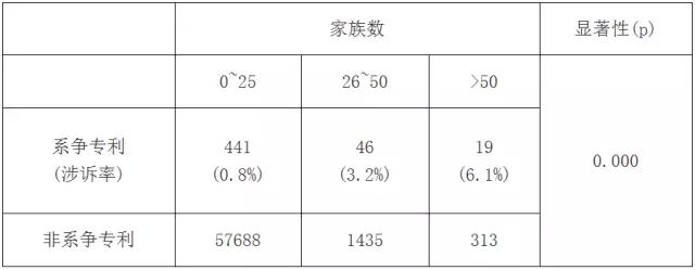 專利訴訟指標研究