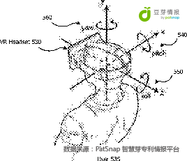 從專利角度看看，VR到底給宅男們帶來(lái)了什么？