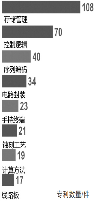 小米：“豪購”專利意欲何為？