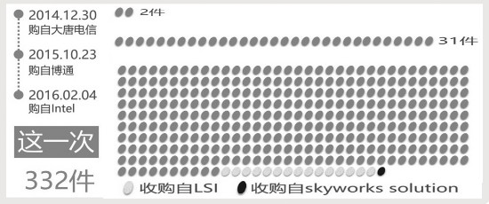 小米：“豪購”專利意欲何為？