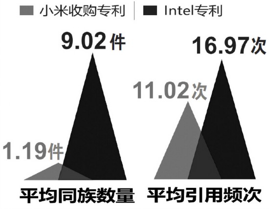 小米：“豪購”專利意欲何為？