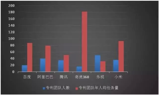 6句話解讀“互聯(lián)網巨頭專利管理能力分析報告”