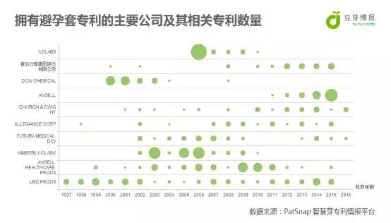 你們以為只有谷歌會智能，“安全”這件事，杜蕾斯可是非常智能呢