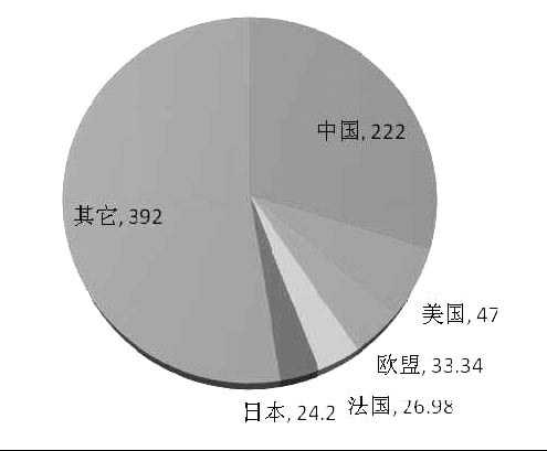 《2015年世界知識產(chǎn)權(quán)指標》分析研究