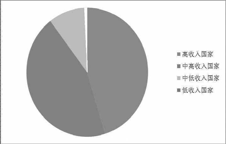 《2015年世界知識產(chǎn)權(quán)指標》分析研究