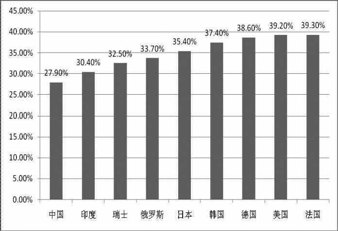 《2015年世界知識產(chǎn)權(quán)指標》分析研究