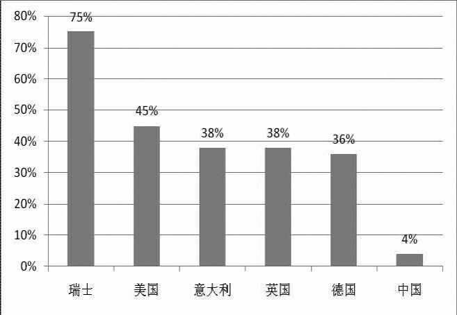 《2015年世界知識產(chǎn)權(quán)指標》分析研究